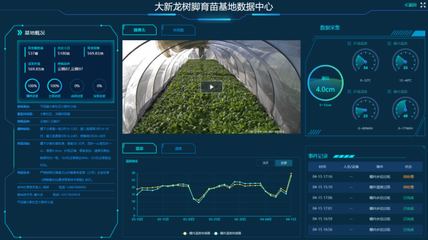 向'智'而行 煙草企業智能化轉型新成果之智能農業管理