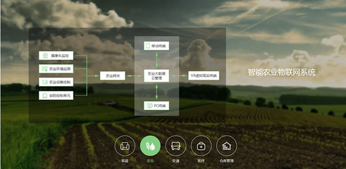 鼎維教育AI 用科技賦能教育，驅動智能農業管理新未來